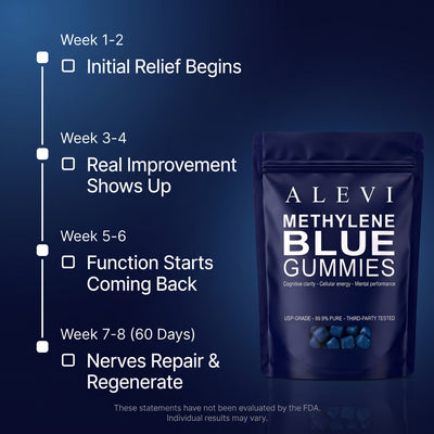 Base Methylene Blue Gummies