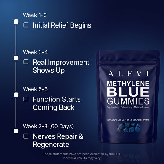 Base Methylene Blue Gummies
