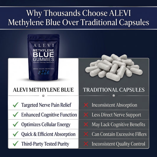 Base Methylene Blue Gummies