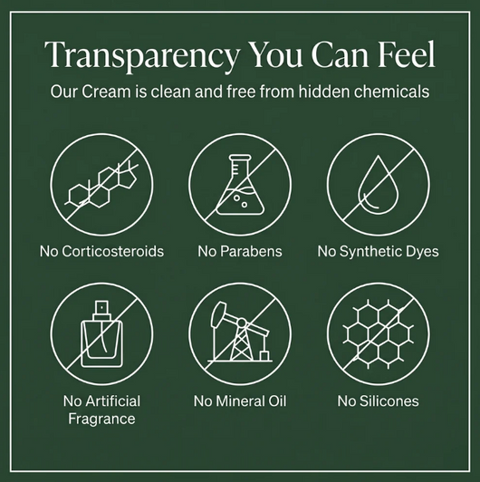 Nature's Beard Revival Cream